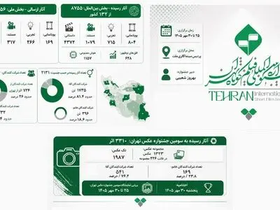 چهل‌وسومین جشنواره فیلم کوتاه تهران؛ روایت ۱۱ هزار اثر از ایران و ۱۳۲ کشور