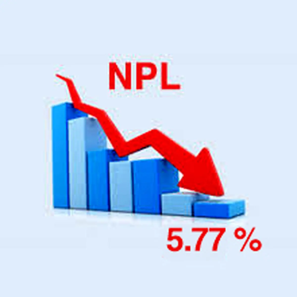 NPL بانک ملی ایران به 5/77 درصد کاهش یافت