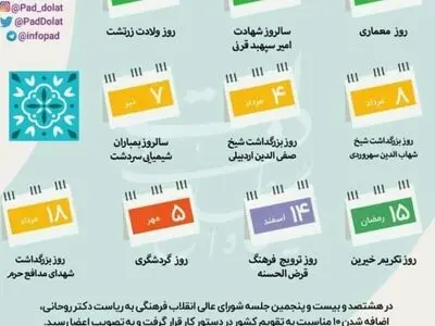 روزهای زرتشت، شیخ صفی‌الدین اردبیلی و گردشگری در تقویم جای گرفتند
