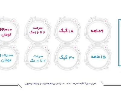 بهارانه آسیاتک آغاز شد