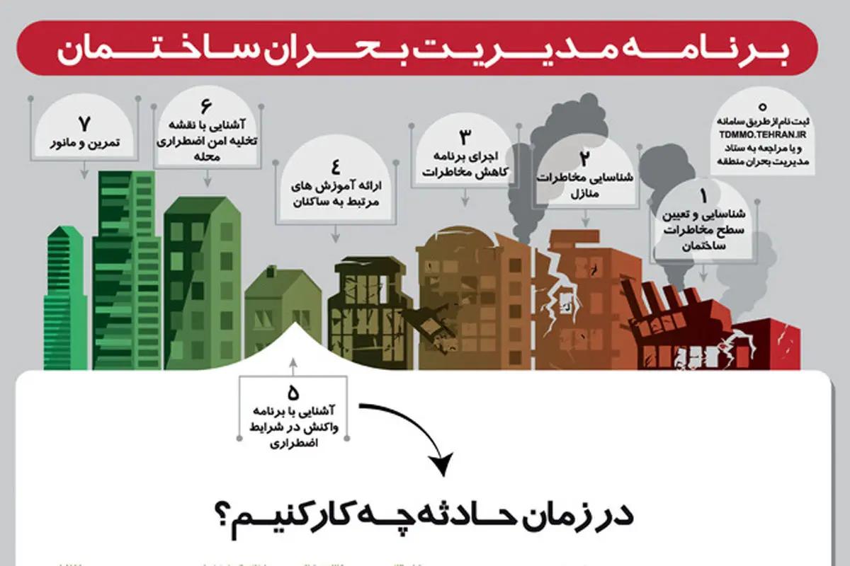 اجرای طرح مدیریت بحران ساختمان در تهران