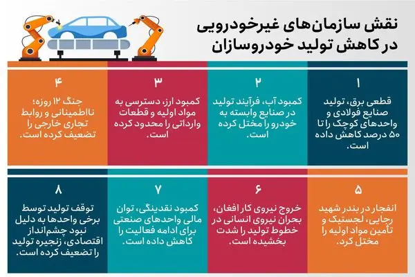 دلایل کاهش تولید خودرو در کشور به روایت تصویر
