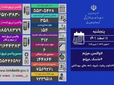کرونا جان ۶ ایرانی دیگر را گرفت 