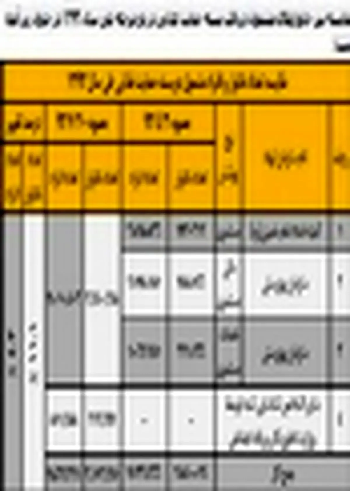 رشد ۱۱ درصدی خانوارهای مشمول دریافت بسته حمایت غذایی