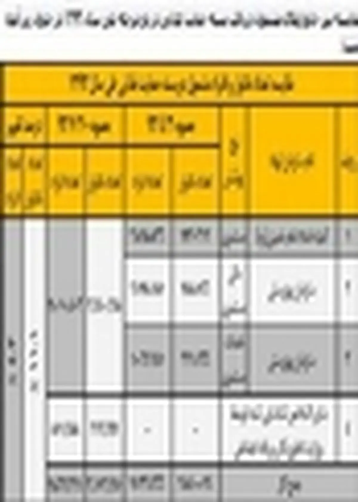 رشد ۱۱ درصدی خانوارهای مشمول دریافت بسته حمایت غذایی