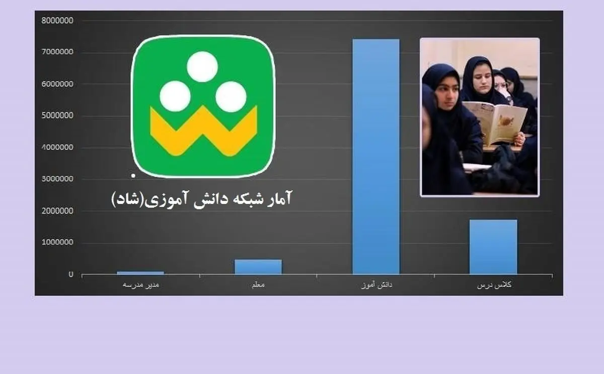 تبادل ۶۰۰ میلیون فایل در شبکه شاد