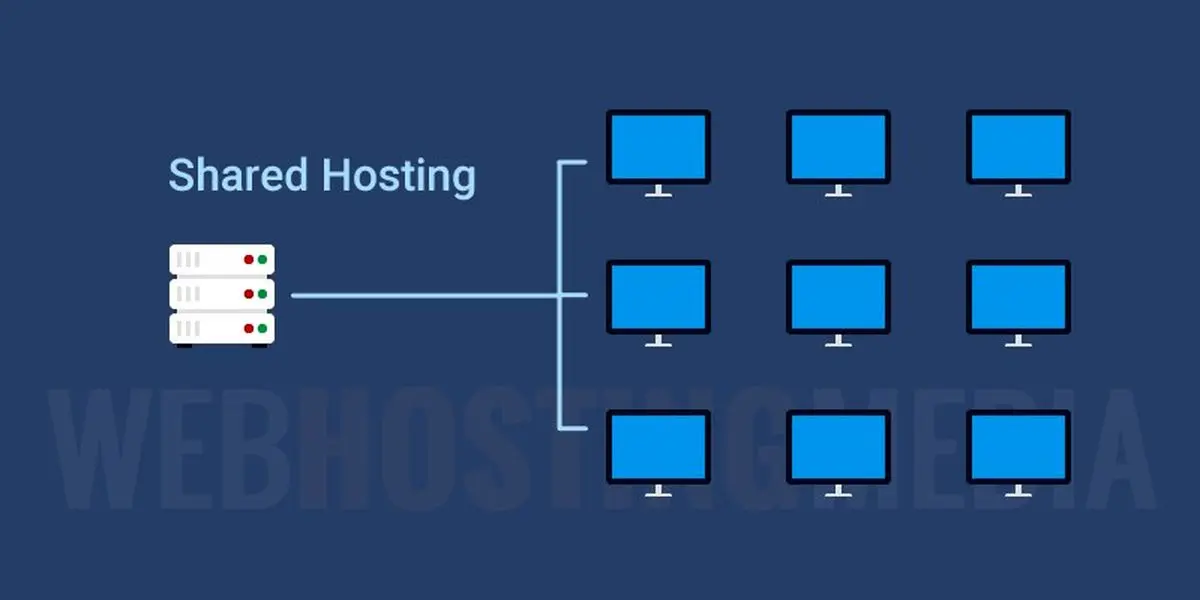 هاست اشتراکی چیست؟ جایگزین مناسب برای هاست اشتراکی