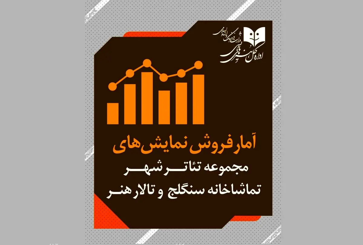 اعلام آمار فروش نمایش سالنهای مجموعهتئاتر شهر، تالارهنر و سنگلج