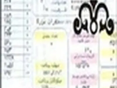 گاز بهاء مطابق با اقلیم بندی جدید محاسبه خواهد شد