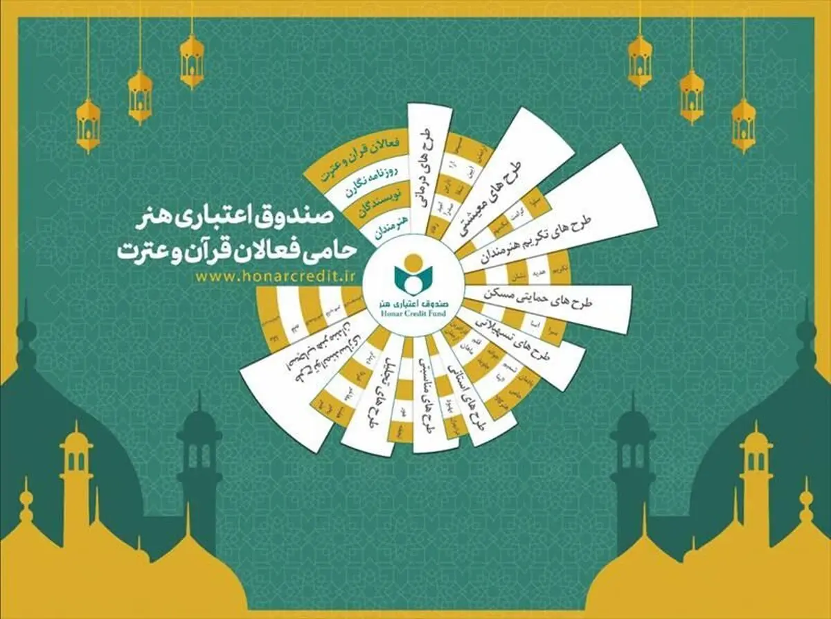 میزبانی صندوق هنر از فعالان قرآن و عترت در نمایشگاه قرآن