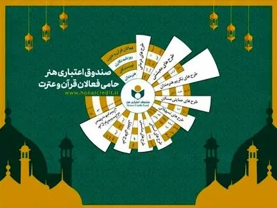 میزبانی صندوق هنر از فعالان قرآن و عترت در نمایشگاه قرآن