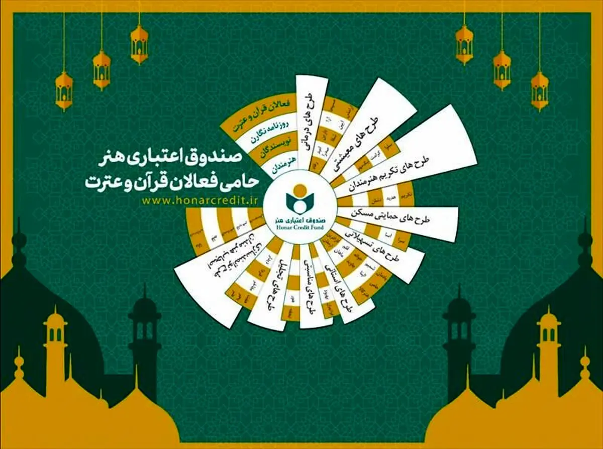 میزبانی صندوق هنر از فعالان قرآن و عترت در نمایشگاه قرآن