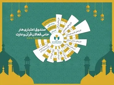 میزبانی صندوق هنر از فعالان قرآن و عترت در نمایشگاه قرآن