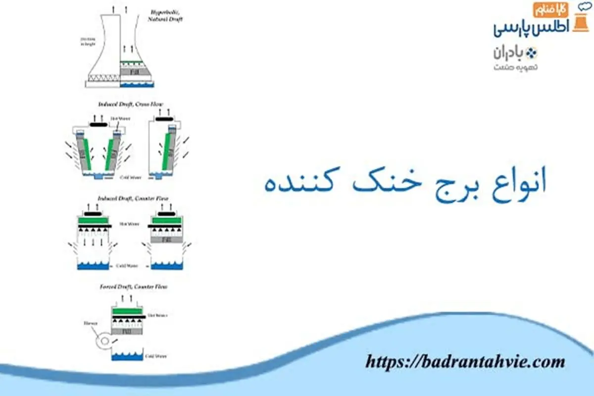 لزوم استفاده از برج خنک کننده