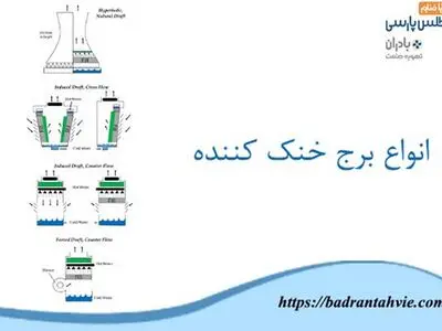 لزوم استفاده از برج خنک کننده