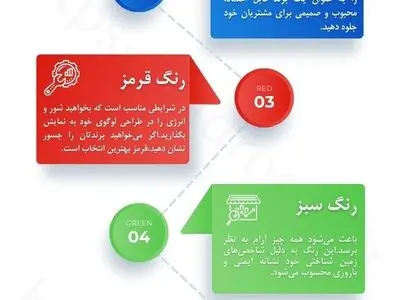 ثبت برند فوری بصورت تضمینی + طراحی لوگو