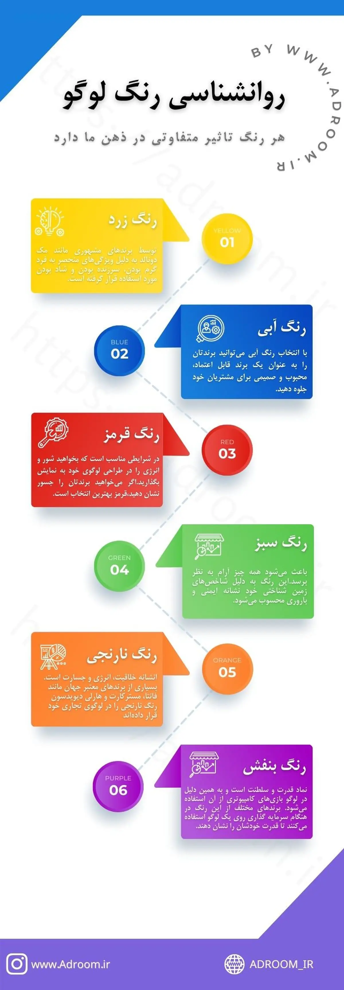 ثبت برند فوری بصورت تضمینی + طراحی لوگو