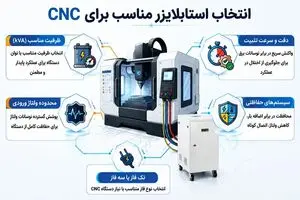 استابلایزر برای تجهیزات پزشکی و دندانپزشکی؛ راهکاری برای تثبیت ولتاژ و حفاظت از دستگاه‌های حساس