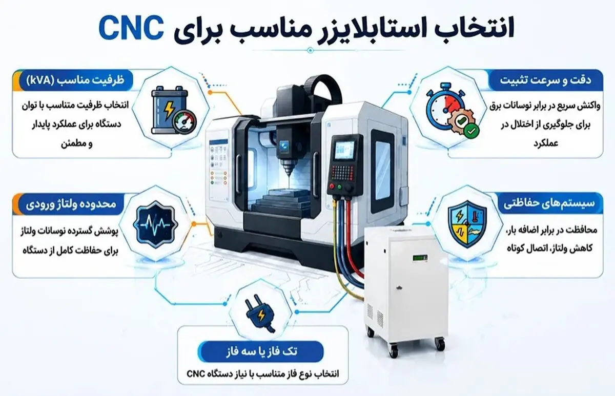 استابلایزر برای تجهیزات پزشکی و دندانپزشکی؛ راهکاری برای تثبیت ولتاژ و حفاظت از دستگاه‌های حساس