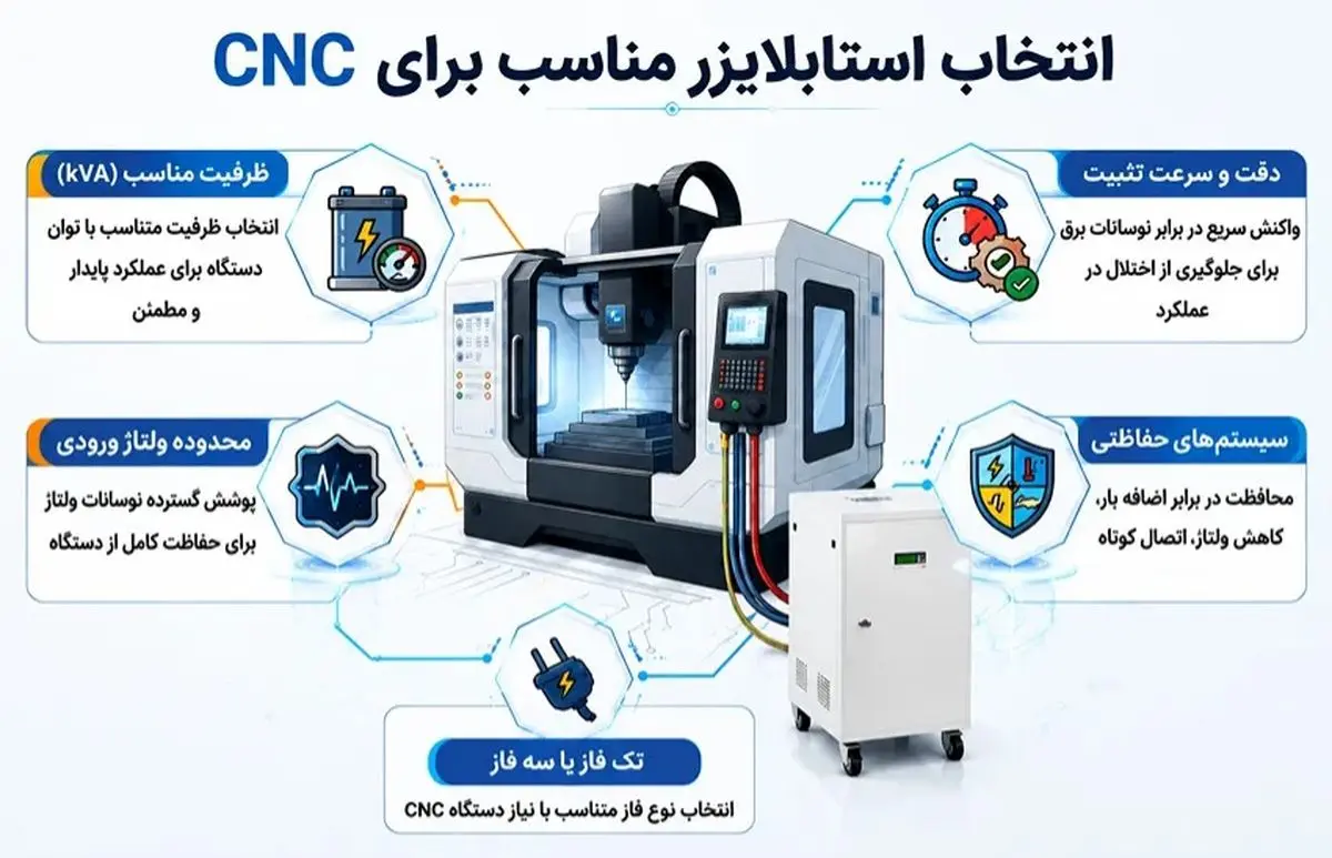 استابلایزر برای تجهیزات پزشکی و دندانپزشکی؛ راهکاری برای تثبیت ولتاژ و حفاظت از دستگاه‌های حساس
