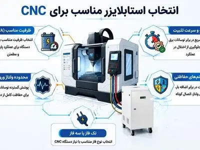 استابلایزر برای تجهیزات پزشکی و دندانپزشکی؛ راهکاری برای تثبیت ولتاژ و حفاظت از دستگاه‌های حساس