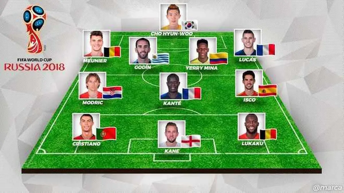 غیبت مسی در تیم منتخب مرحله گروهی جام جهانی 2018 مارکا