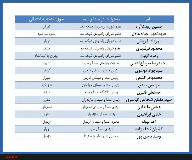 ائتلاف ضرغامی-احمدی‌نژاد و یک داستان قدیمی