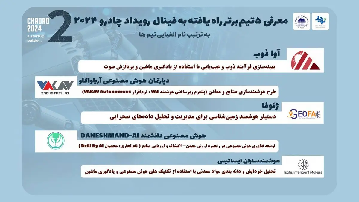 ۵ تیم برتر به فینال رقابت استارتاپی «چادرو ۲۰۲۴» راه یافتند 