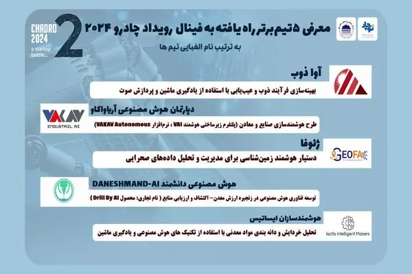 ۵ تیم برتر به فینال رقابت استارتاپی «چادرو ۲۰۲۴» راه یافتند 
