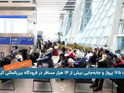 ثبت ۱۲۵ پرواز و جابه‌جایی بیش از ۱۴ هزار مسافر در فرودگاه بین‌المللی کیش