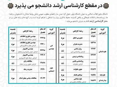 دانشگاه جامع انقلاب اسلامی در مقطع کارشناسی ارشد دانشجو می‌پذیرد/ پذیرش نیمسال اول ۱۴۰۳-۱۴۰۲ صرفاً روزانه است