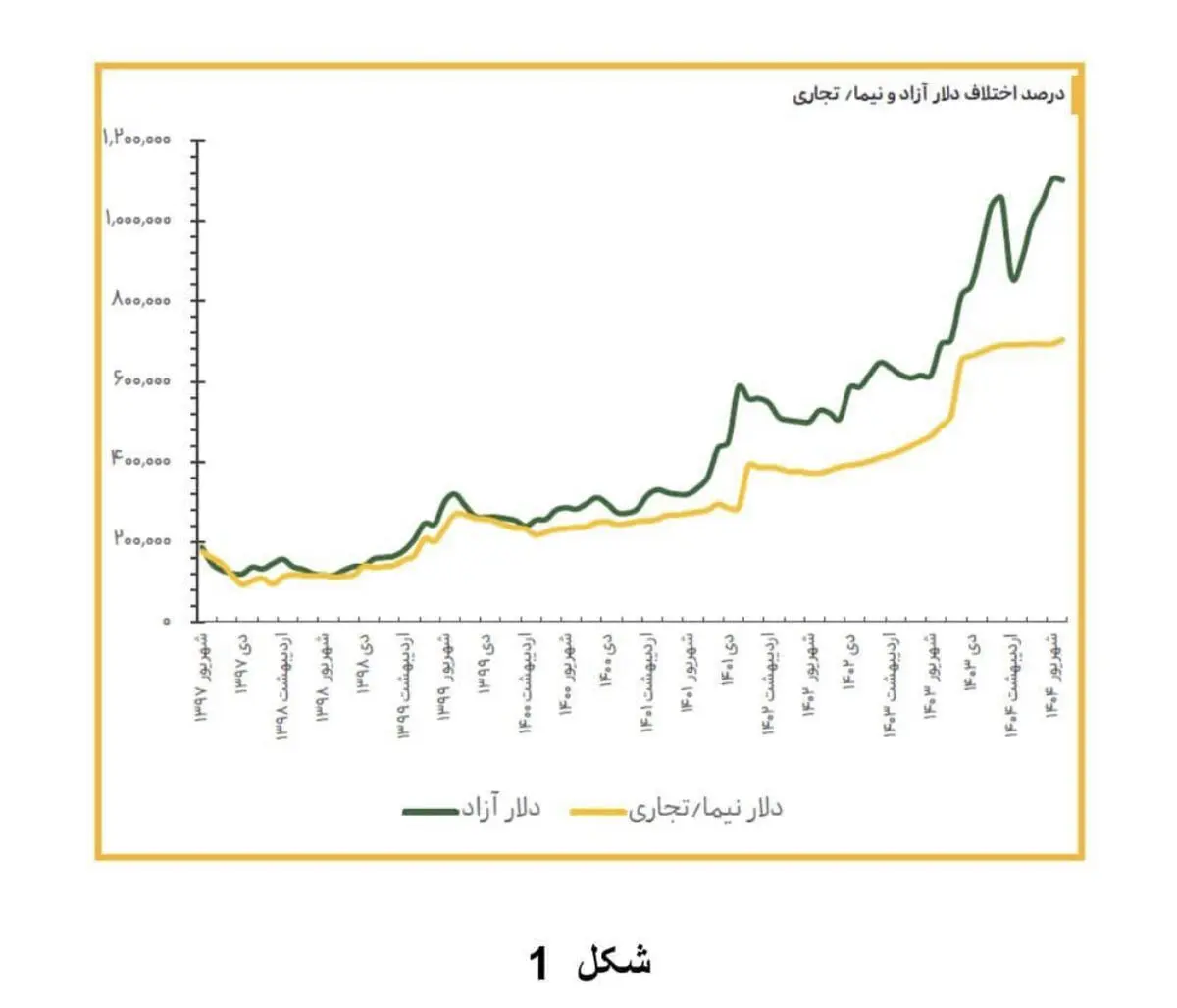  جزئیات ۸ راهبرد ارزی پیشنهادی مجمع کارآفرینان