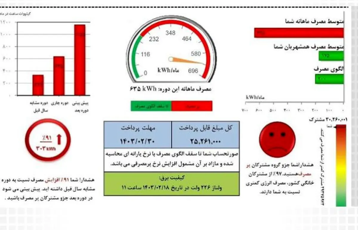 برق مشترکان پرمصرف قطع می‌شود 