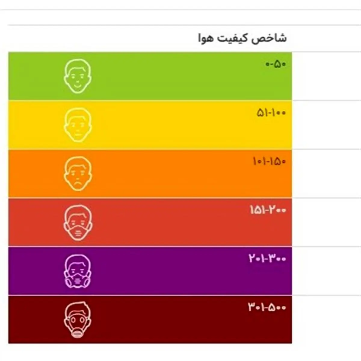 رنگینکمان آلودگی هوا؛ ۱۴ شهر خوزستان به رنگ بنفش، قرمز و نارنجی درآمدند