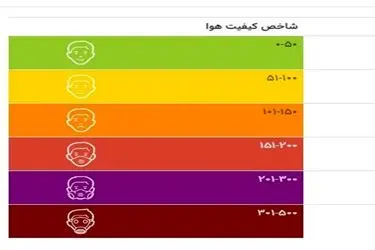 رنگین‌کمان آلودگی هوا؛ ۱۴ شهر خوزستان به رنگ بنفش، قرمز و نارنجی درآمدند