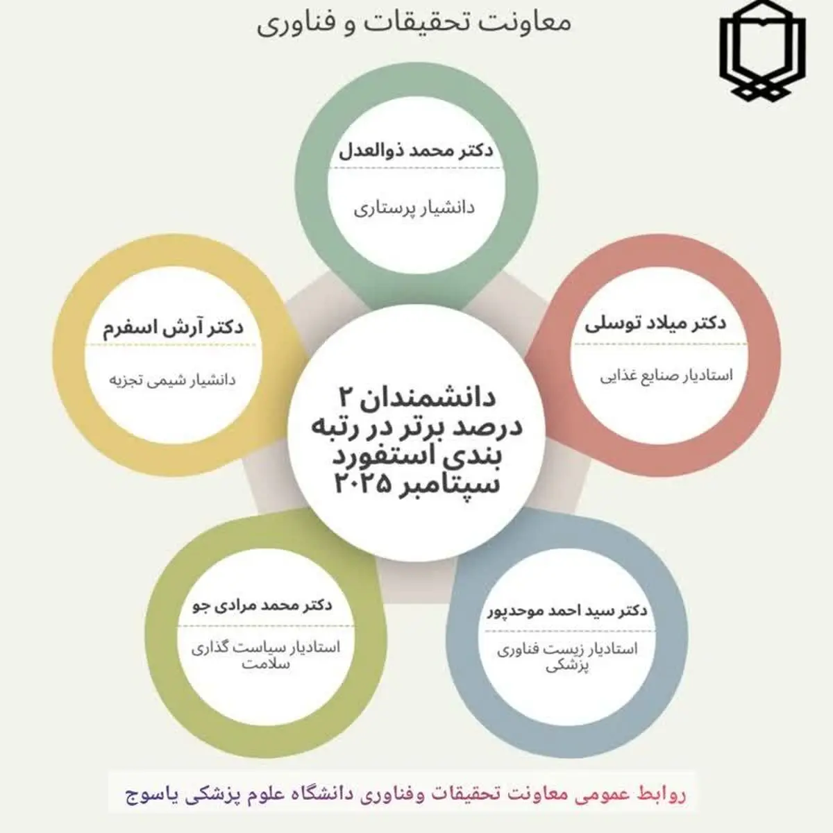 قرار گرفتن نام پنج استاد دانشگاه علوم پزشکی یاسوج در رتبه‌بندی دانشمندان برتر استنفورد جهان 