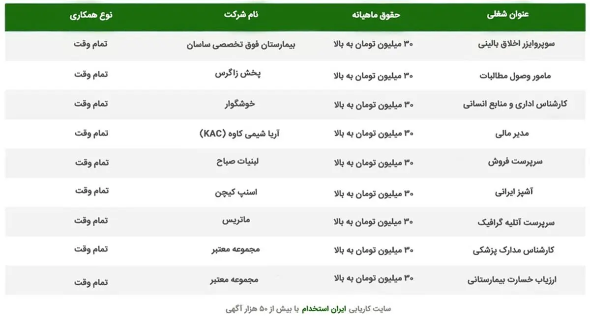 فرصت استخدام در تهران با حقوق بالای 30 میلیون