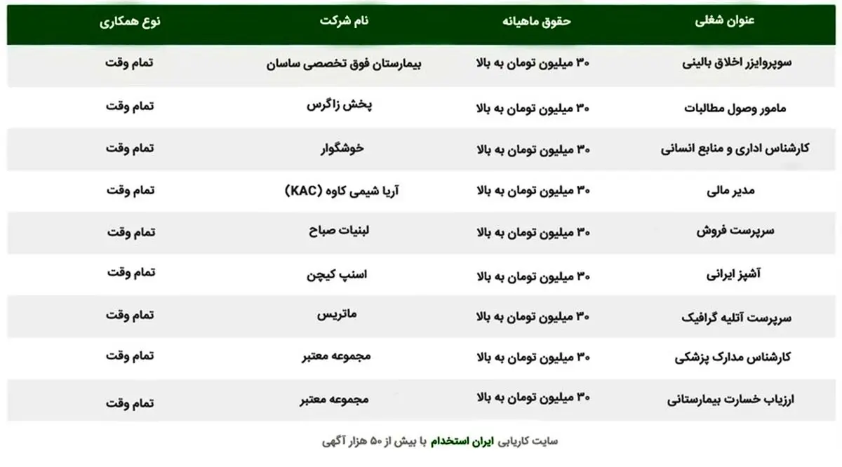 فرصت استخدام در تهران با حقوق بالای 30 میلیون