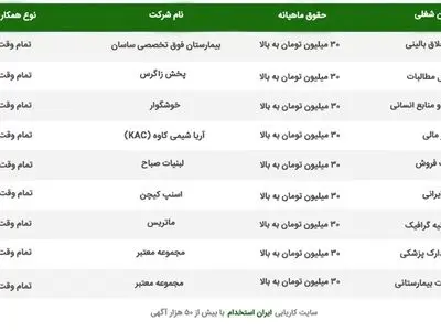 فرصت استخدام در تهران با حقوق بالای 30 میلیون