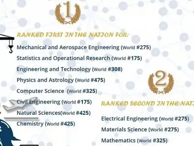 جامعة شریف الصناعیة ترتقی لتصنیف الجامعات العالمی QS