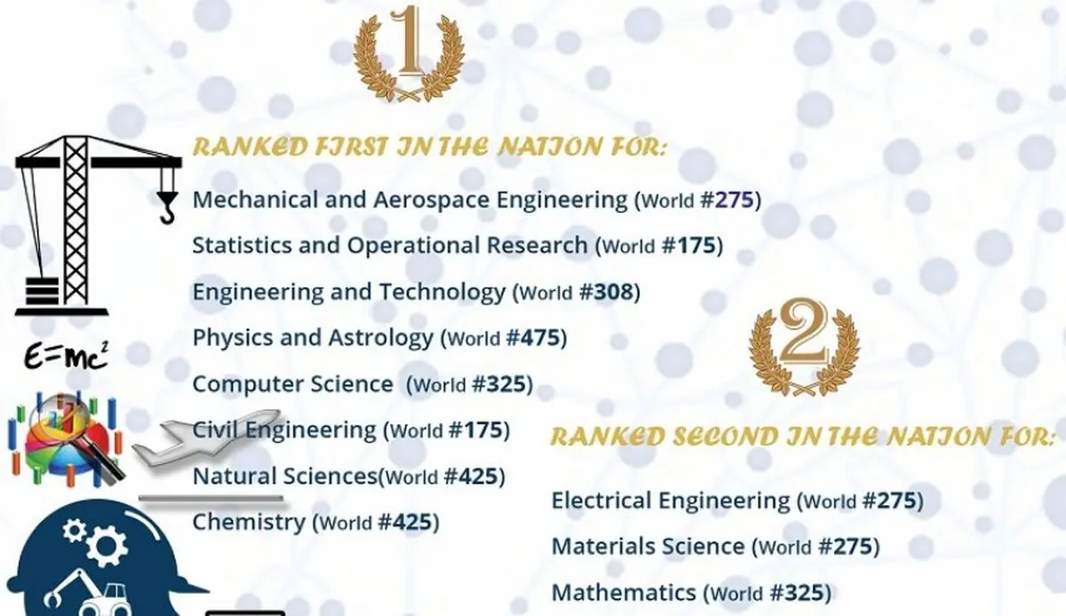 جامعة شریف الصناعیة ترتقی لتصنیف الجامعات العالمی QS