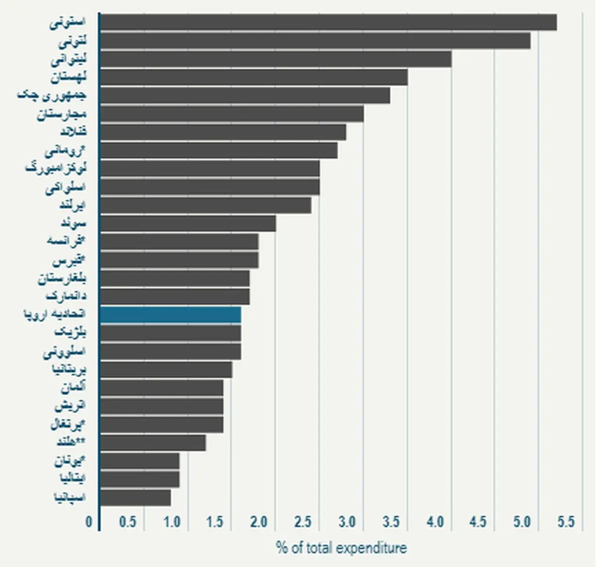 در کدام کشور اروپایی میزان مصرف الکل بیشتر است؟