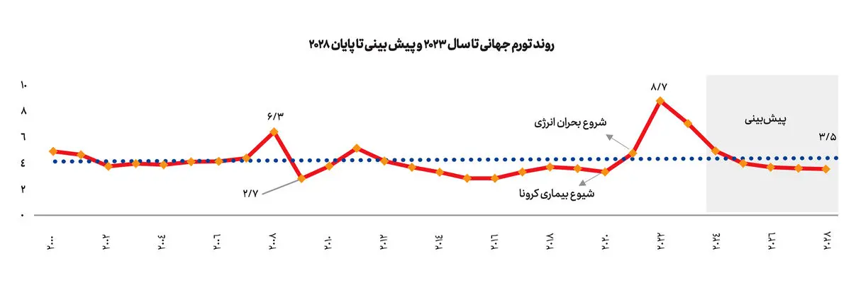 درمان درد مشترک: تورم در کشورهای در حال توسعه