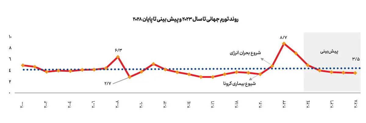 درمان درد مشترک: تورم در کشورهای در حال توسعه