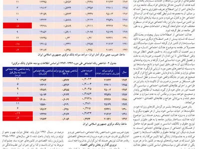 یک دهه سقوط رفاه