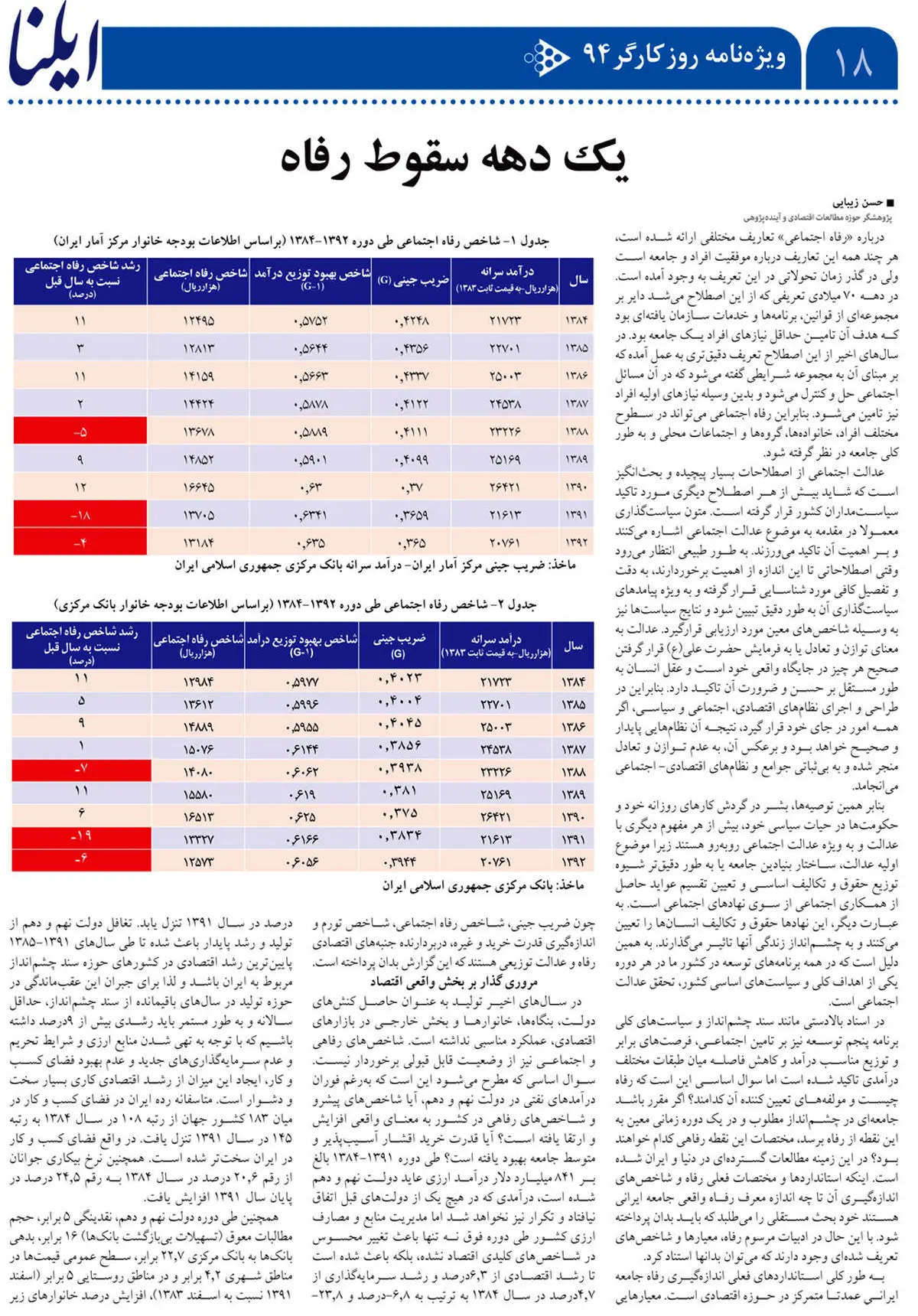 یک دهه سقوط رفاه