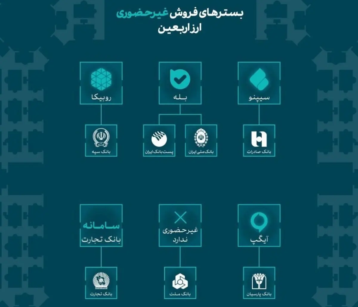 اعلام جزییات تازه درباره فروش ارز اربعین/ قیمت دینار عراق مشخص شد