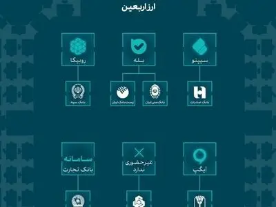 اعلام جزییات تازه درباره فروش ارز اربعین/ قیمت دینار عراق مشخص شد
