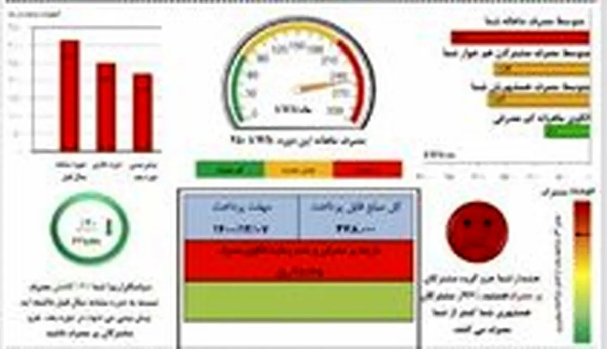 پرمصرف‌ها مراقب قبض‌های نجومی برق باشند