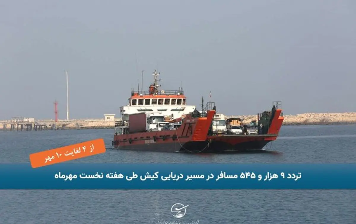 تردد ۹ هزار و ۵۴۵ مسافر در مسیر دریایی کیش طی هفته نخست مهرماه